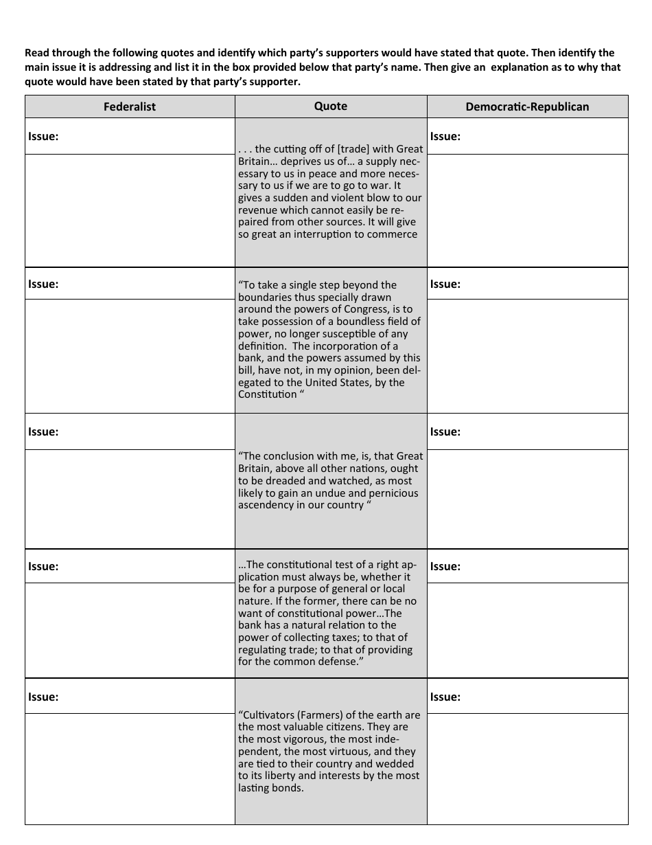 Rise of Political Parties: Federalist VS. Democratic-Republican History Worksheet - Humble Independent School District, Page 2