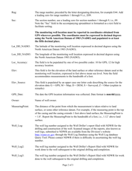 Form 7011 Requirements and Instructions for Monitoring Well Site Data Reported to the Nevada Division of Water Resources - Nevada, Page 2