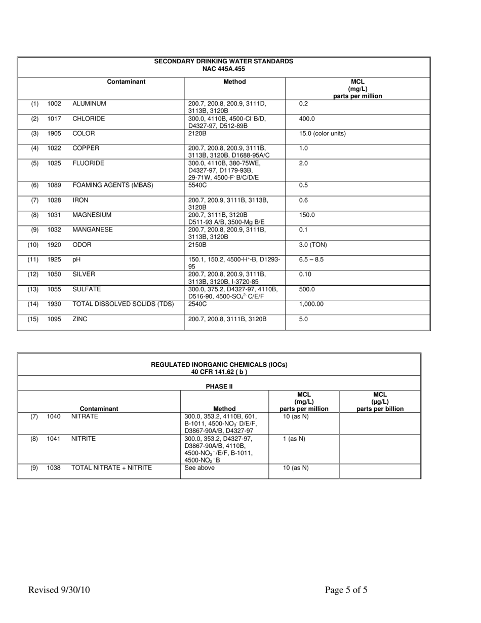 Application for Approval of Water Project - Transient Non-community Public Water System - Nevada, Page 10