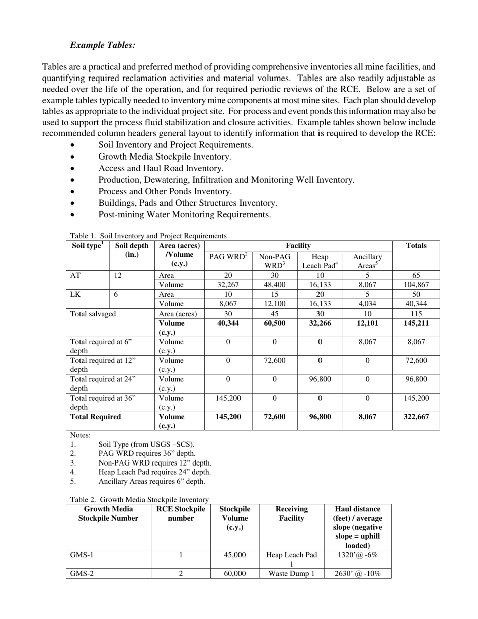 Reclamation Plan and Permit Application for a Mining Operation - Nevada, Page 19
