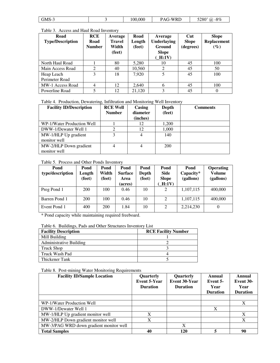 Reclamation Plan and Permit Application for a Mining Operation - Nevada, Page 20