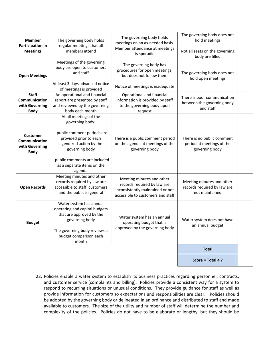 Technical, Managerial and Financial (Tmf) Capacity Survey for Public Water Systems (Pws) - Nevada, Page 19