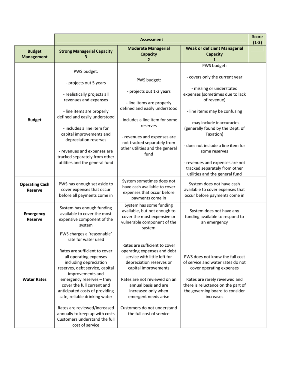 Technical, Managerial and Financial (Tmf) Capacity Survey for Public Water Systems (Pws) - Nevada, Page 26