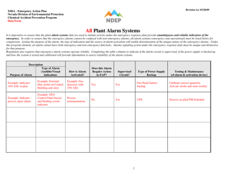 Form XIIIA Emergency Action Plan Documentation Data Form - Nevada, Page 2