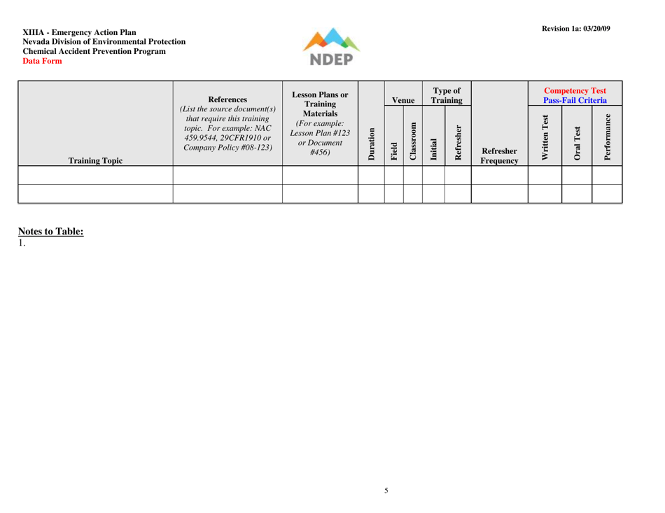 Form XIIIA Emergency Action Plan Documentation Data Form - Nevada, Page 5