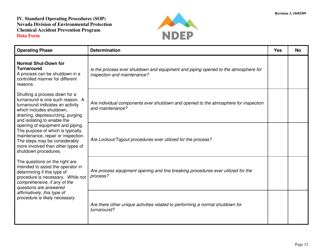 Form IV Standard Operating Procedures (Sops) Data Form - Determination of Required Procedures - Nevada, Page 12