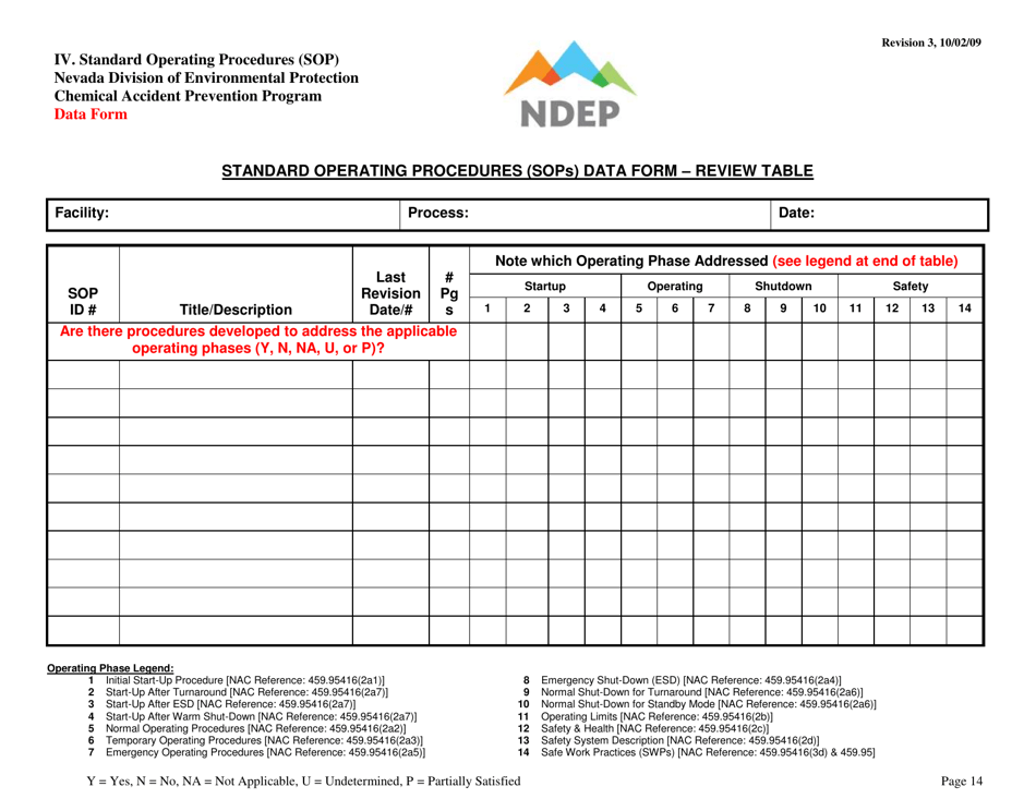 Form IV Standard Operating Procedures (Sops) Data Form - Determination of Required Procedures - Nevada, Page 14