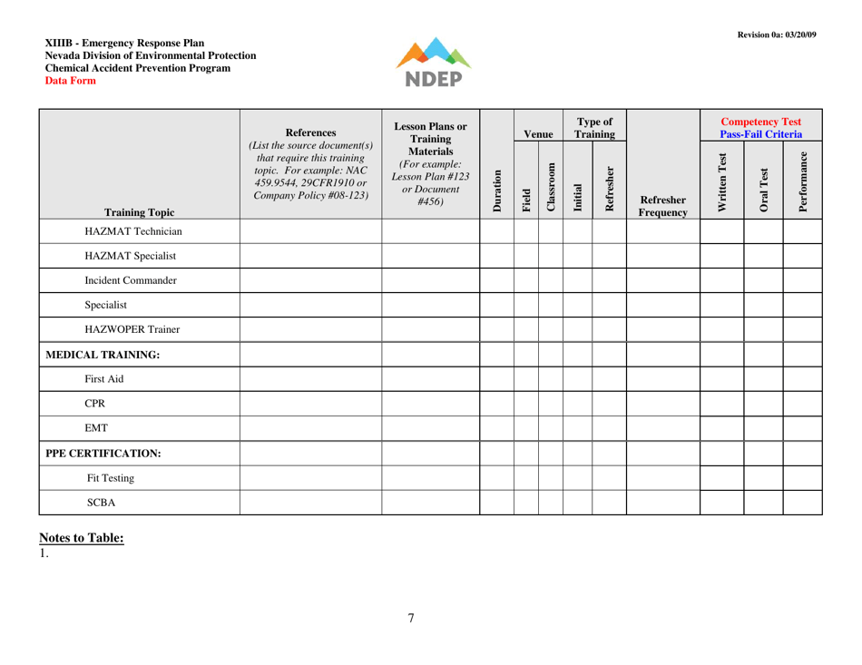 Form XIIIB Emergency Response Documentation Data Form - Nevada, Page 7