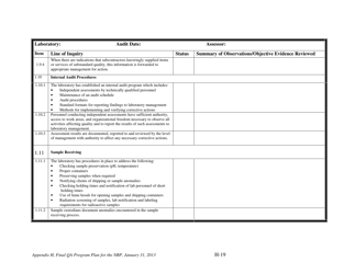 Appendix H Audit Checklists for the Nevada Brownfields Program - Nevada, Page 21