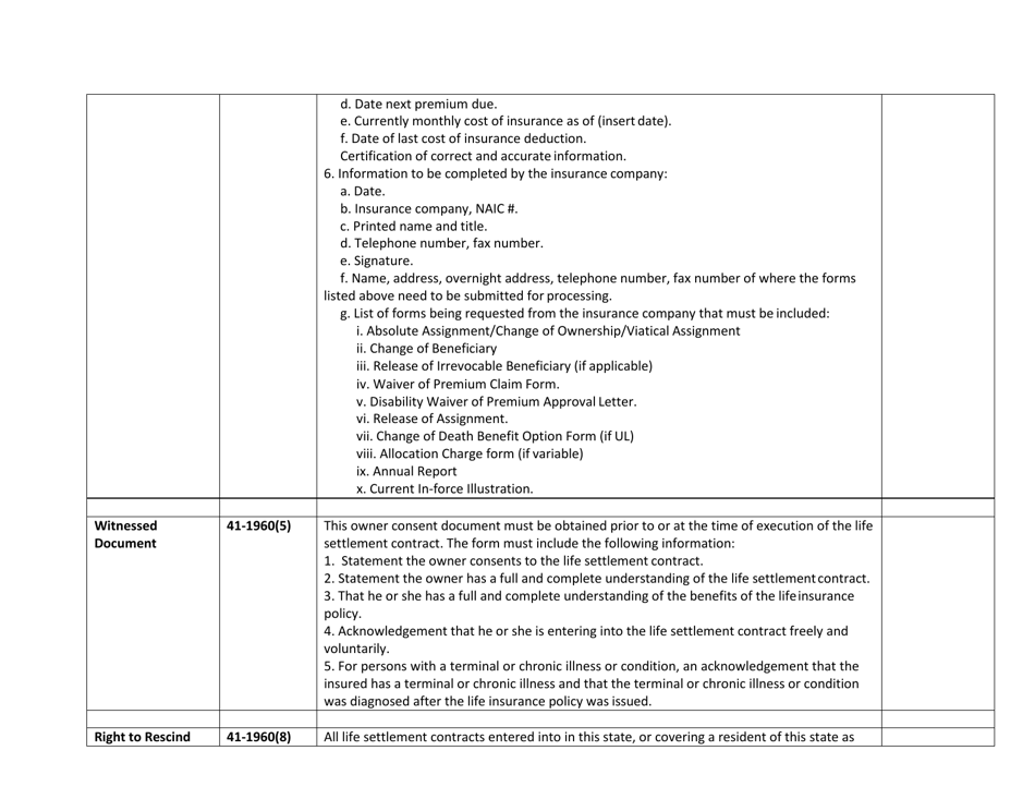 Life Settlements Filing Checklist - Idaho, Page 5