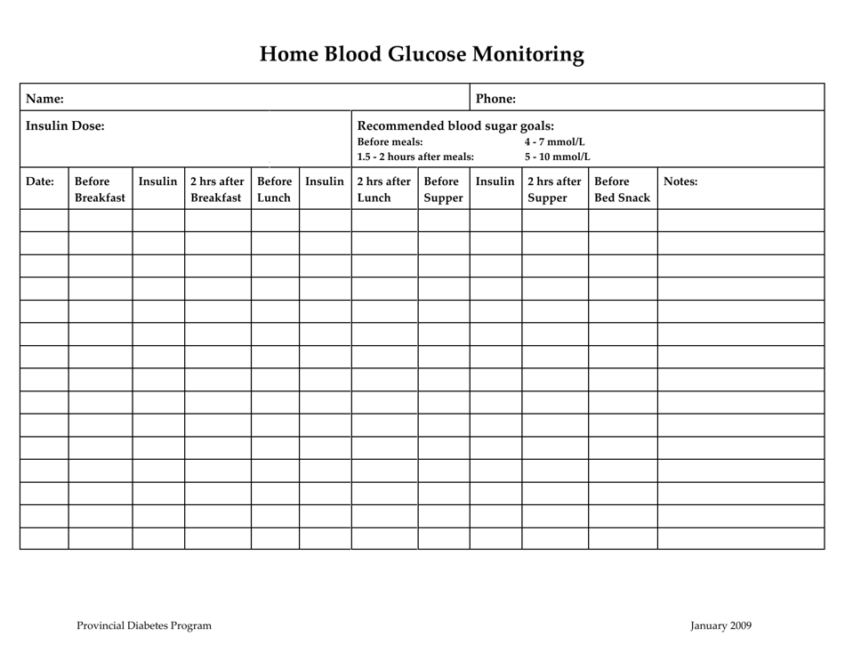 Prince Edward Island Canada Home Blood Glucose Monitoring - Fill Out ...