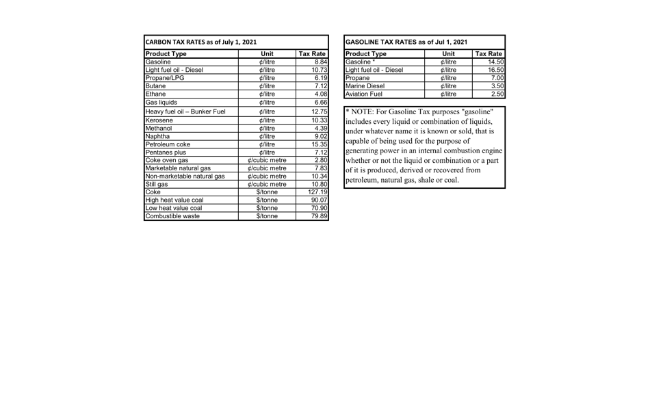 Blank Return Gasoline and Carbon Wholesaler Tax - Newfoundland and Labrador, Canada, Page 26