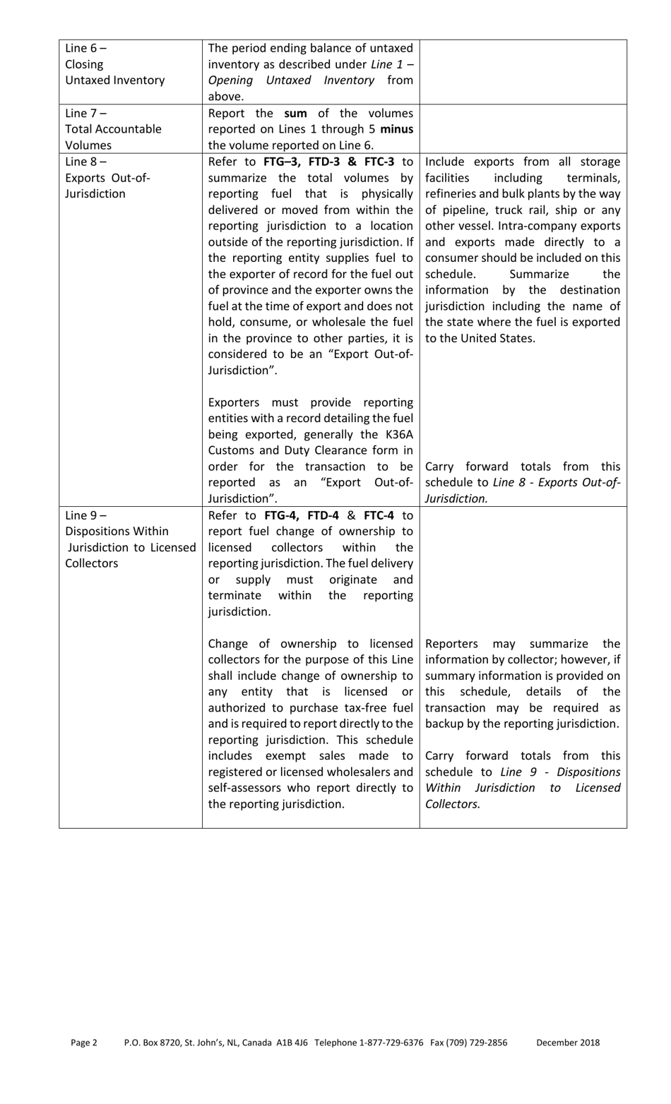 Blank Return Gasoline and Carbon Wholesaler Tax - Newfoundland and Labrador, Canada, Page 28