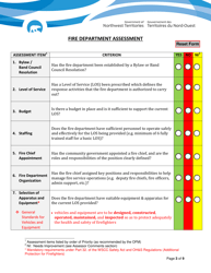 Fire Department Assessment Tool - Northwest Territories, Canada, Page 3