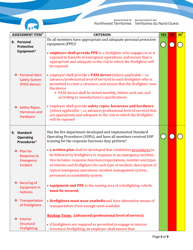 Fire Department Assessment Tool - Northwest Territories, Canada, Page 4
