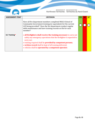 Fire Department Assessment Tool - Northwest Territories, Canada, Page 6
