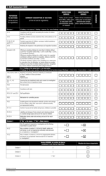 Form FO-1520A Self-assessment Grid - Sections Noted During Inspections and Investigations - Quebec, Canada, Page 2