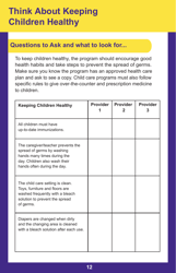 Form PUB-1115B As You Think About Child Care for Your Infant or Toddler - New York, Page 12