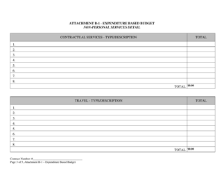 Attachment B-1 Expenditure Based Budget - New York, Page 3