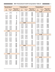 Instructions for Form I-015, I-016 Schedule H, H-EZ - Wisconsin, Page 25