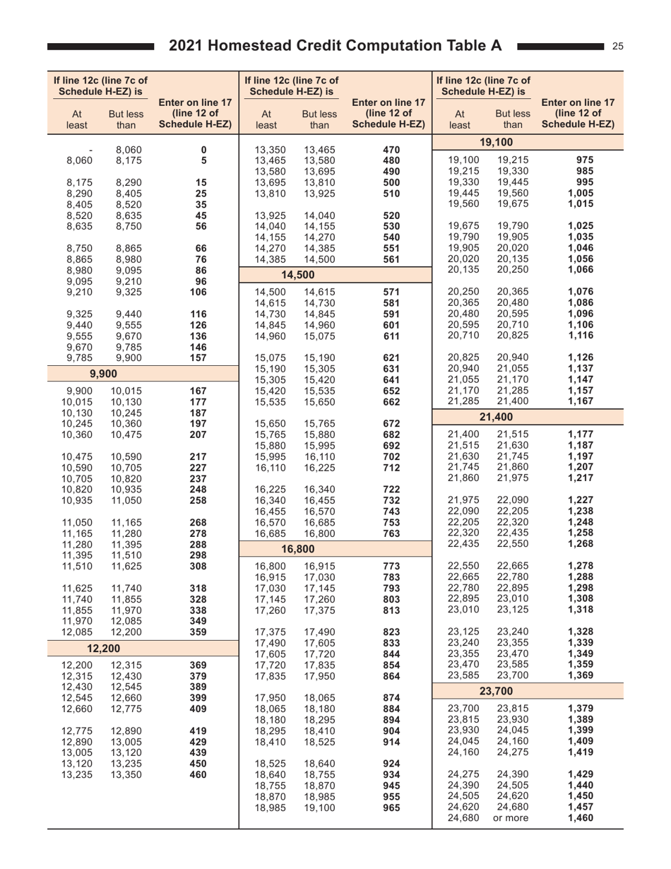 Instructions for Form I-015, I-016 Schedule H, H-EZ - Wisconsin, Page 25
