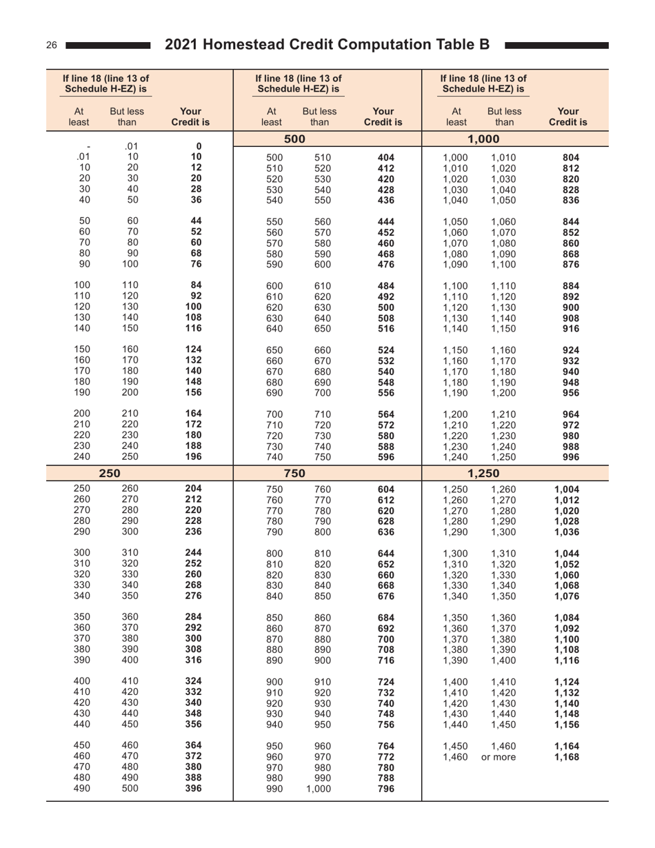 Download Instructions for Form I015, I016 Schedule H, HEZ PDF, 2021