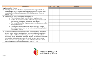 General Requirements When Accepting Patients/Residents Above Licensure and/or Certification Capacity or Accepting Patients Into Beds Licensed and/or Certified as a Different Provider Type - North Dakota, Page 3