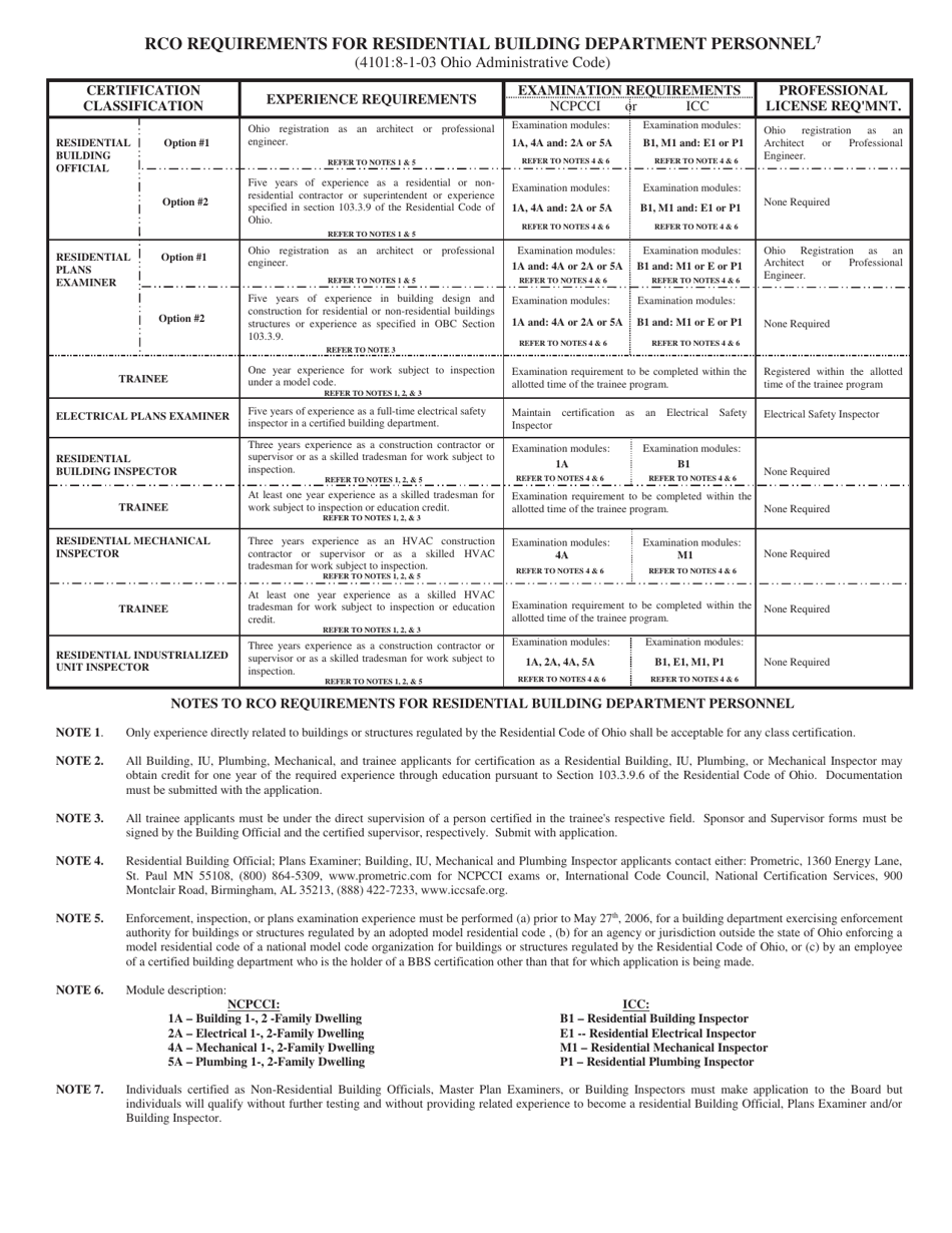 Form 152 Application for Interim Certification of Residential Building Department Personnel - Ohio, Page 6