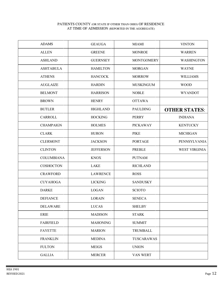 Form HEA1901 Annual Hospital Registration and Planning Report - Ohio, Page 12
