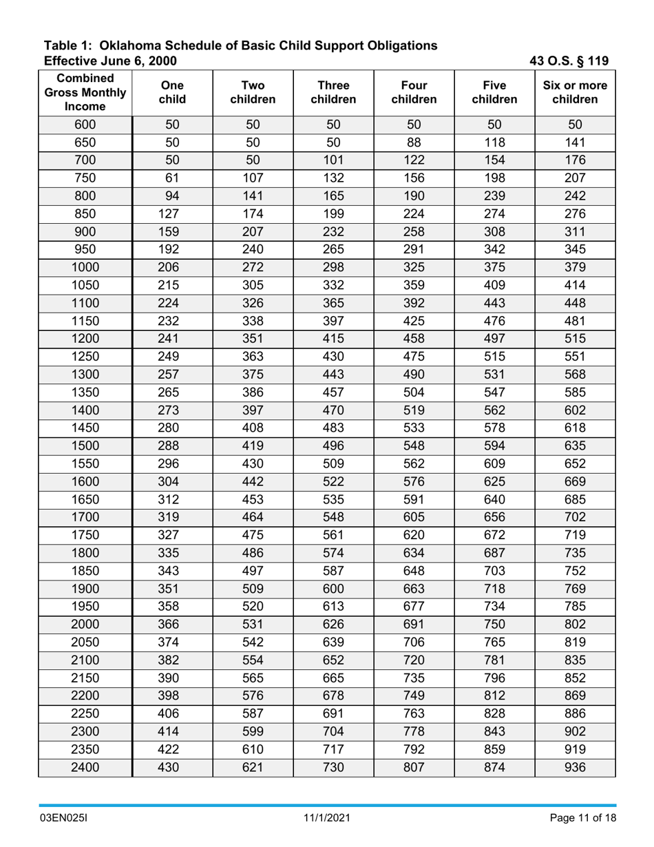 Instructions for Form 03EN025E Child Support Computation - Oklahoma, Page 11