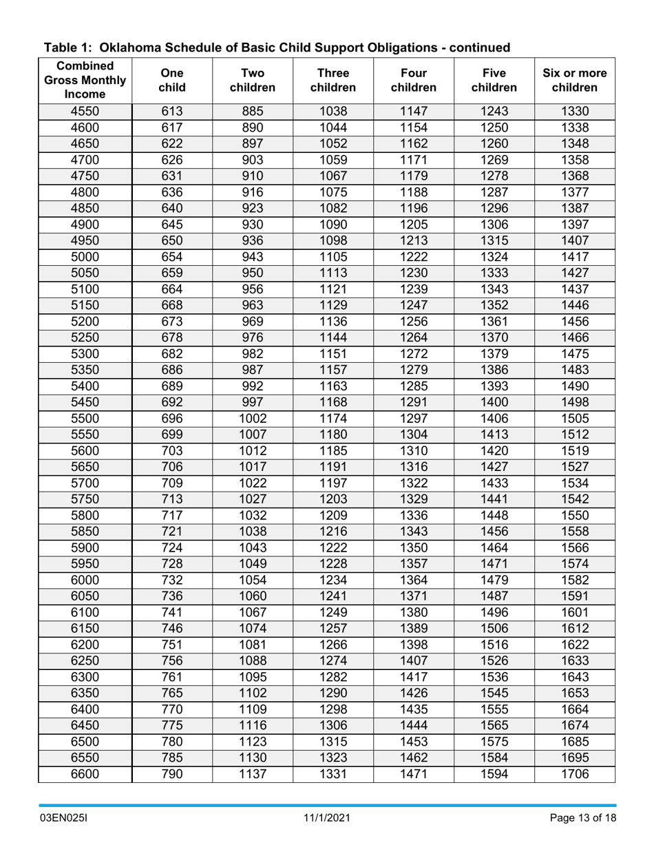 Instructions for Form 03EN025E Child Support Computation - Oklahoma, Page 13