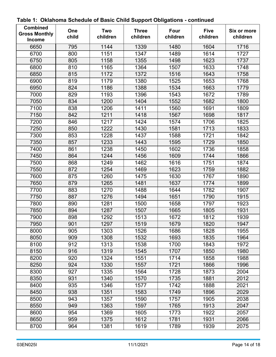 Instructions for Form 03EN025E Child Support Computation - Oklahoma, Page 14
