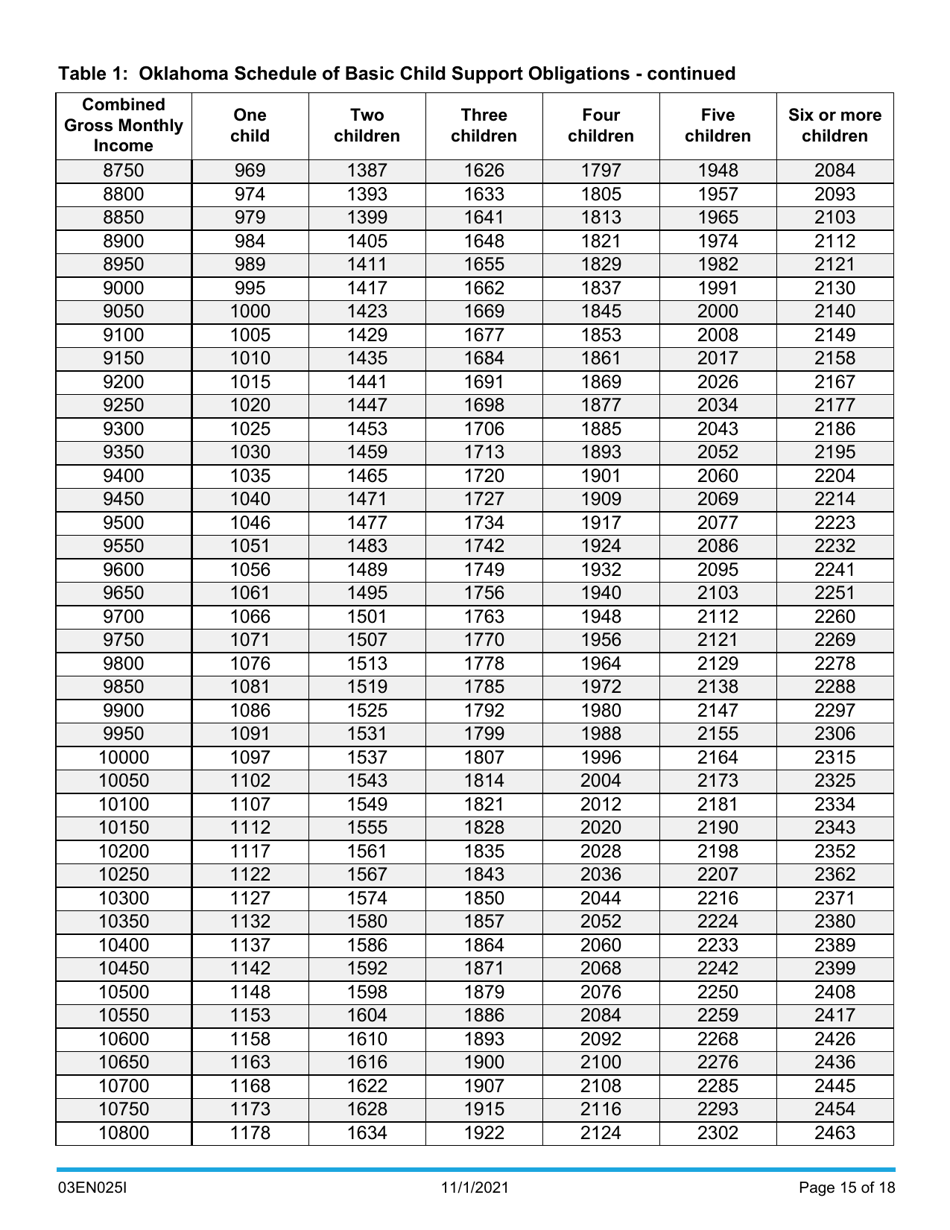 Instructions for Form 03EN025E Child Support Computation - Oklahoma, Page 15