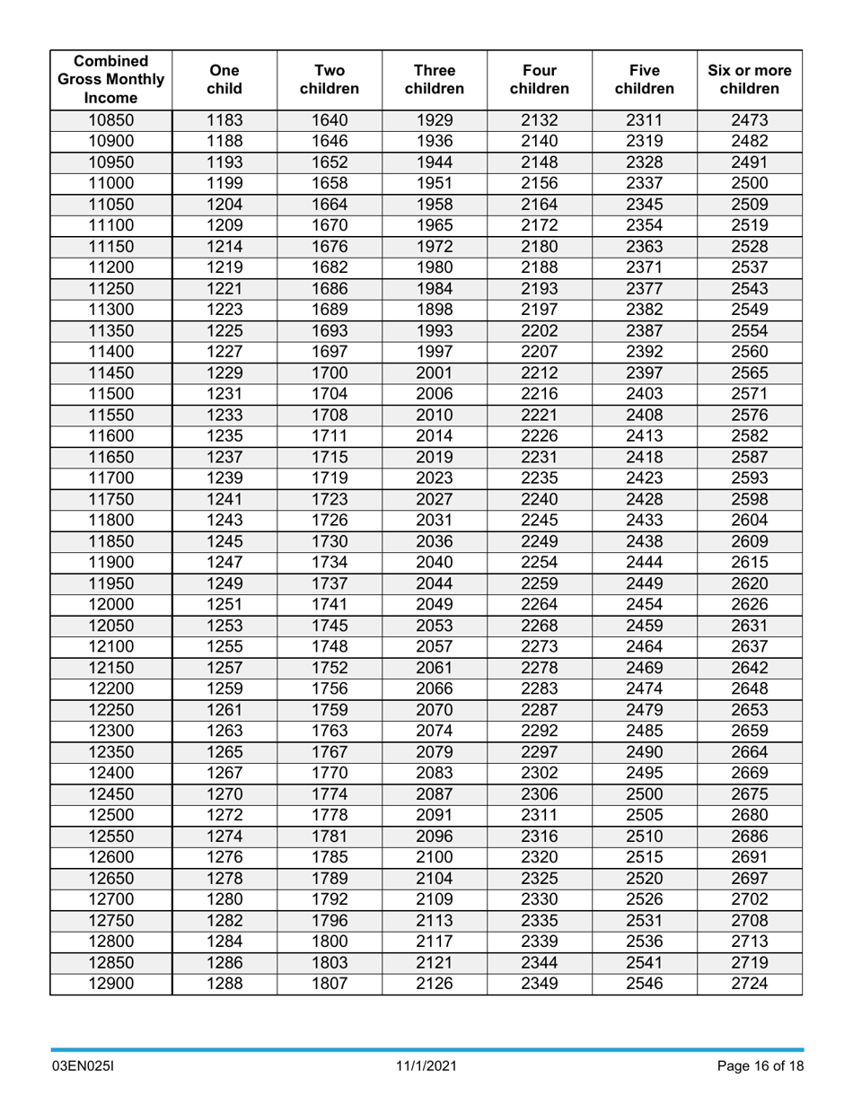 Instructions for Form 03EN025E Child Support Computation - Oklahoma, Page 16