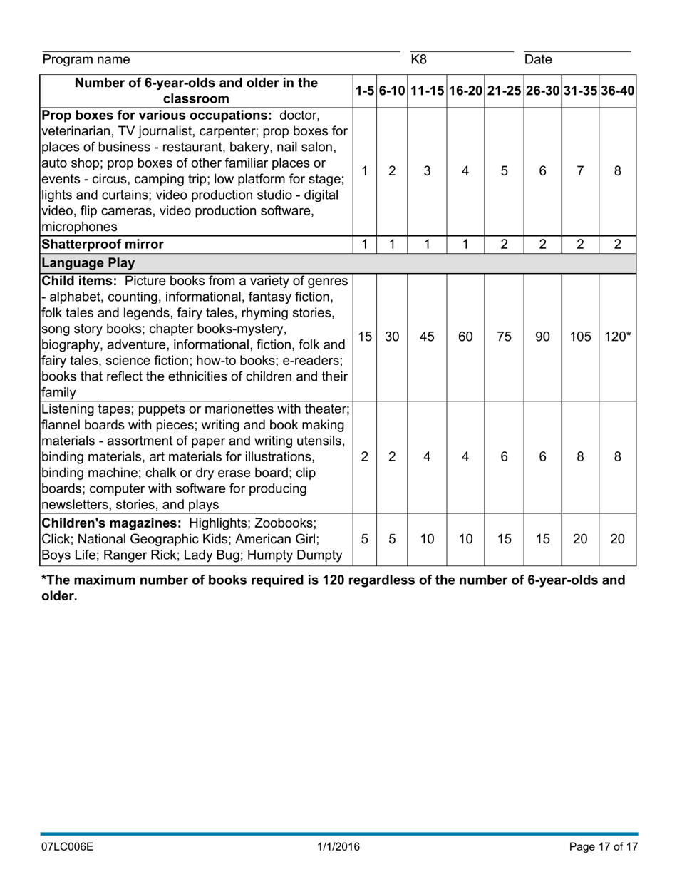 Form 07LC006E (OCC-6) Equipment Inventory for Child Care Programs - Oklahoma, Page 17