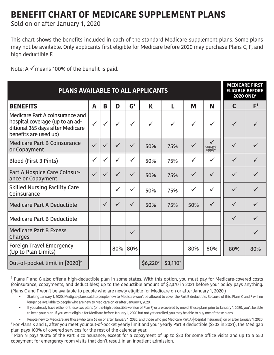 Consent Form - Medicare Supplement Insurance - Oklahoma, Page 4
