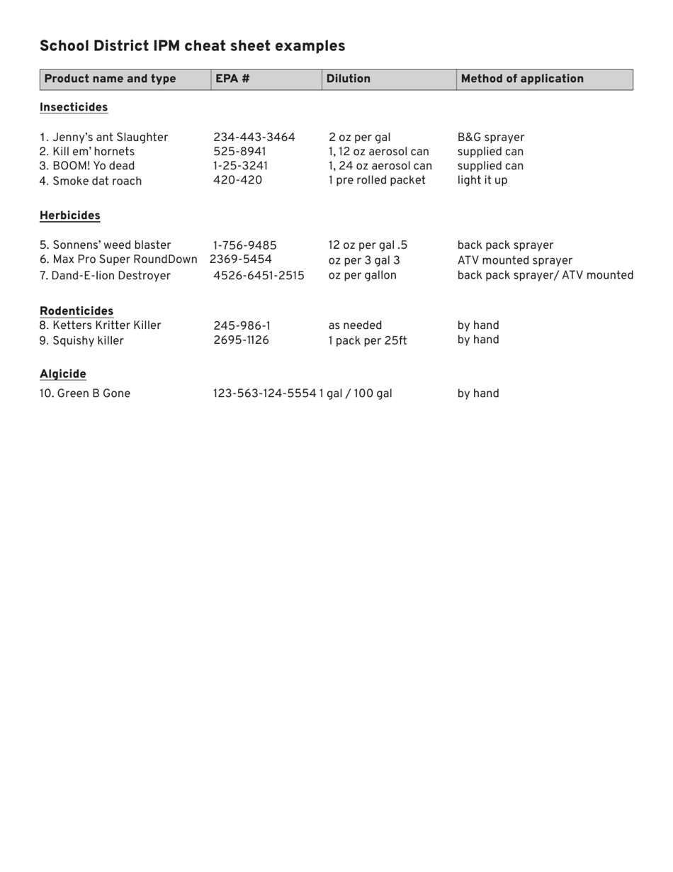 School Ipm Recordkeeping Form (Option 2) - Oregon, Page 2
