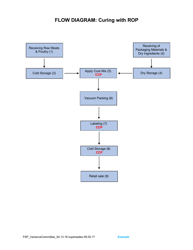 Variance Packet for Reduced Oxygen Packaged (Rop) and Cured Food - Oregon, Page 6