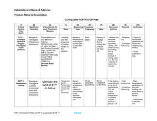 Variance Packet for Reduced Oxygen Packaged (Rop) and Cured Food - Oregon, Page 7