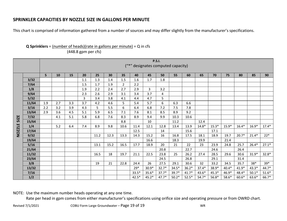 Claims of Beneficial Use for Groundwater Permits (Claiming More Than 0.1 Cfs) - Oregon, Page 19