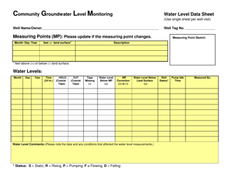 Water Level Data Sheet - Oregon