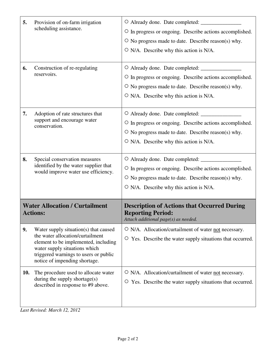 Annual Progress-To-Date in Implementing a Water Management and Conservation Plan (Wmcp) - Oregon, Page 2