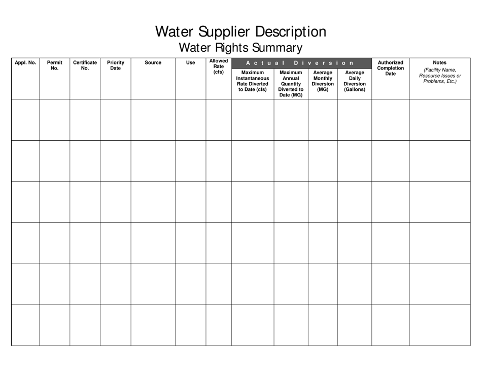 Water Supplier Description - Water Right Inventory Table - Oregon, Page 1