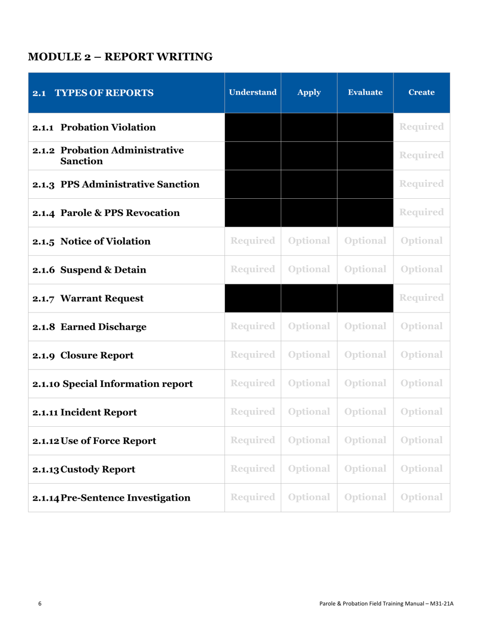 Form F34 Field Training Manual Completion Record Parole and Probation Officer - Oregon, Page 10