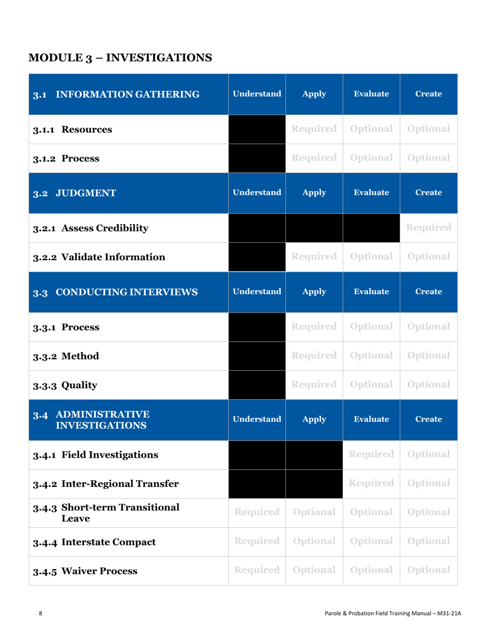 Form F34 Download Fillable PDF or Fill Online Field Training Manual