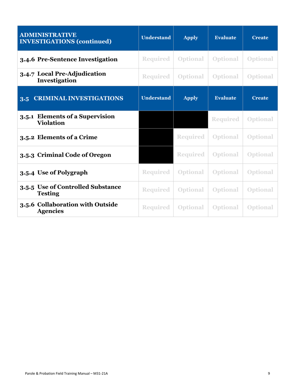 Form F34 Field Training Manual Completion Record Parole and Probation Officer - Oregon, Page 13