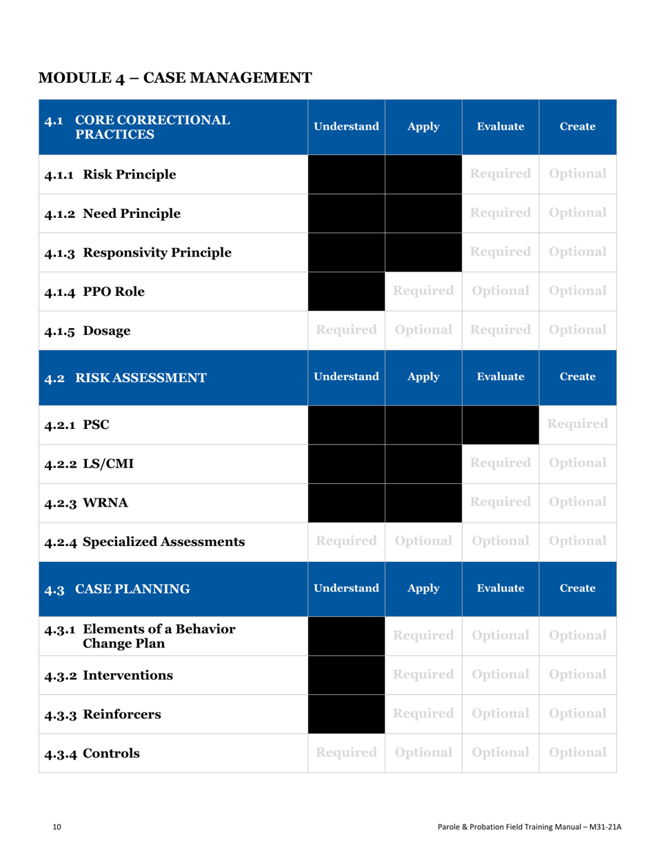 Form F34 Field Training Manual Completion Record Parole and Probation Officer - Oregon, Page 14