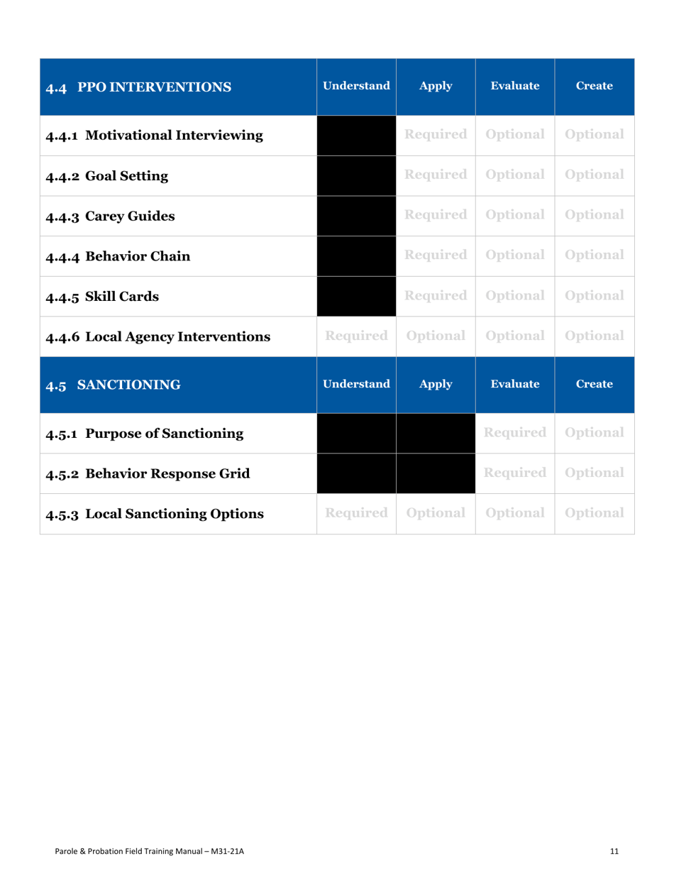 Form F34 Field Training Manual Completion Record Parole and Probation Officer - Oregon, Page 15