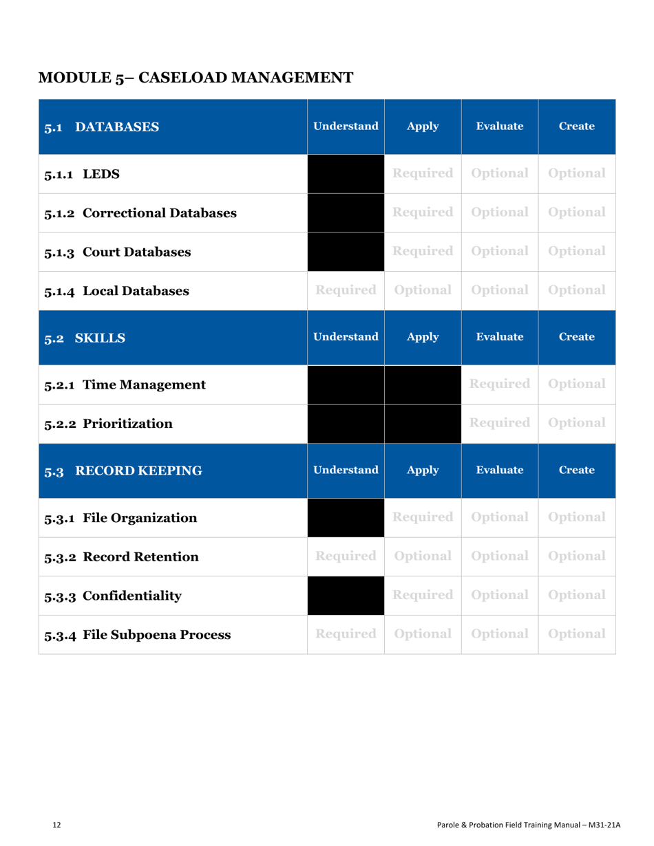 Form F34 Field Training Manual Completion Record Parole and Probation Officer - Oregon, Page 16