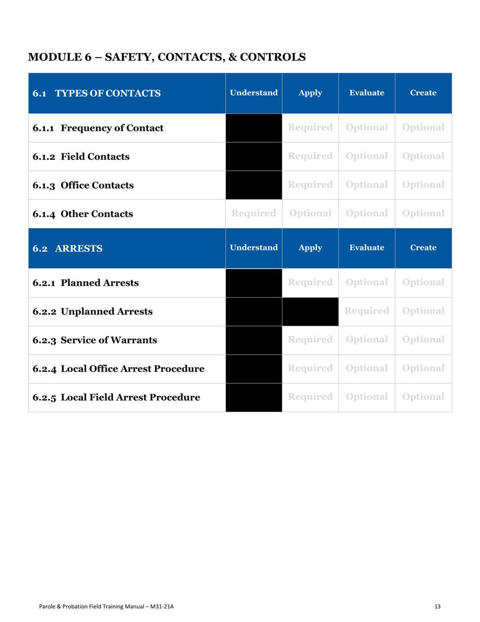 Form F34 Field Training Manual Completion Record Parole and Probation Officer - Oregon, Page 17